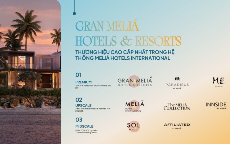 Tiềm năng đầu tư Libera Nha Trang 5